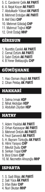 Milli irade 4 yıllığına yetki verdiği 550 ismi belirledi